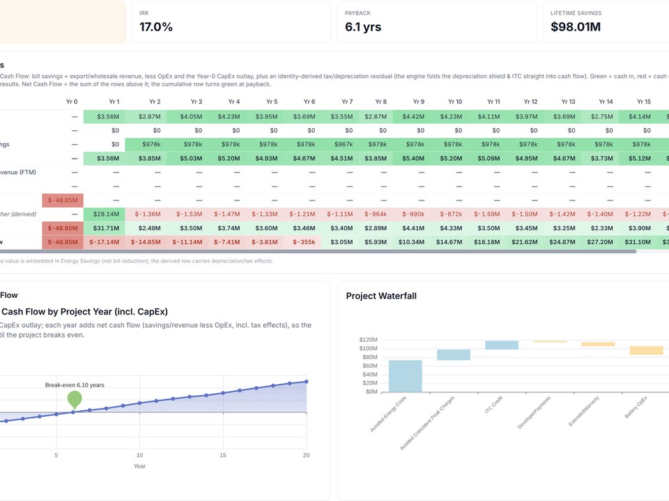 Project cash flow, net present value and payback