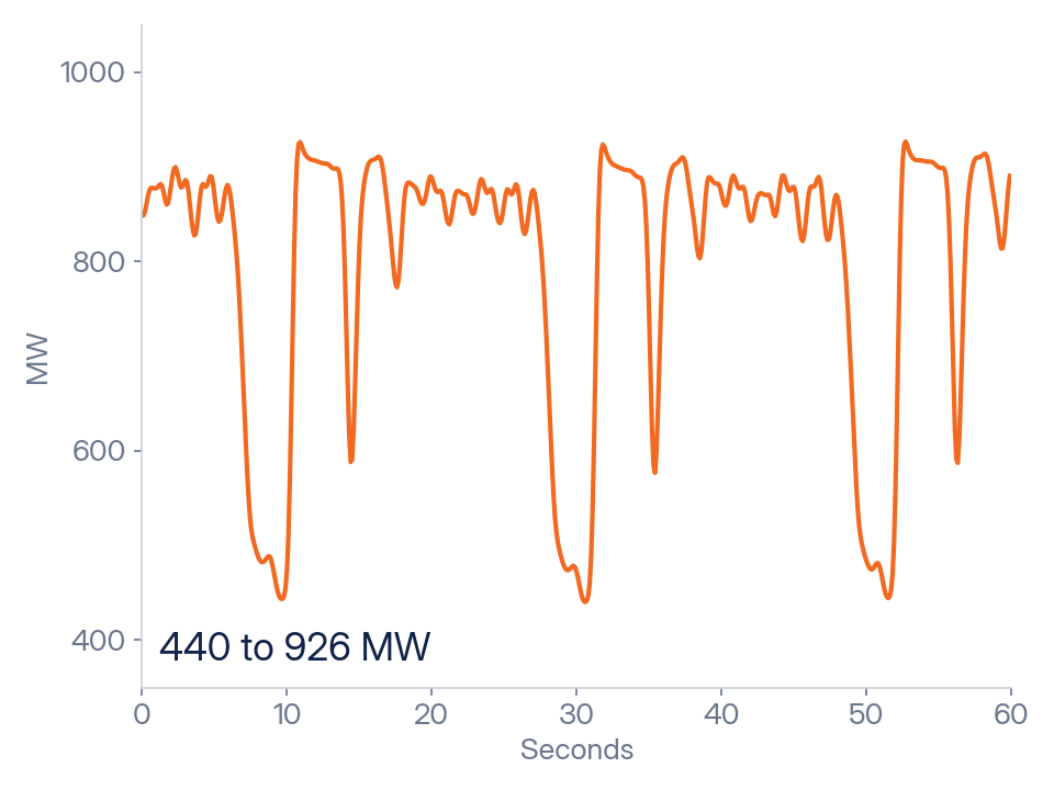The same job with 200 ms of timing spread between halls